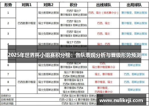 2025年世界杯小组赛积分榜：各队表现分析与晋级形势预测